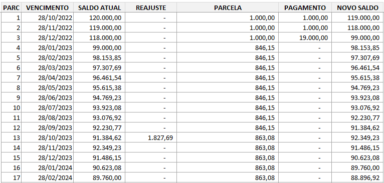 Planilha de Simulação de Consórcio Excel 3