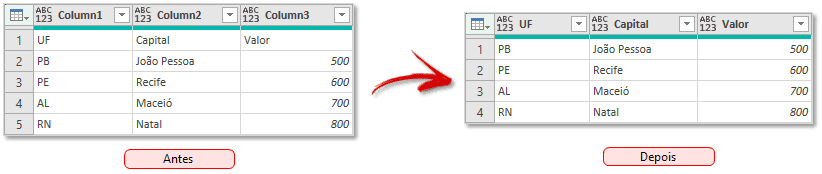 power query tratamento de dados 12