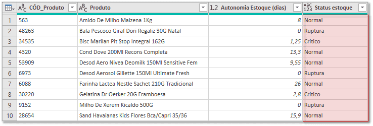 power query tratamento de dados 4