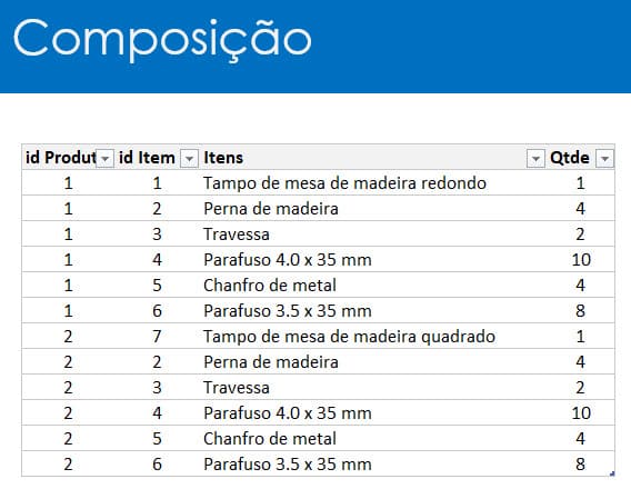 PCP Excel Planilha de Planejamento de Materiais 4