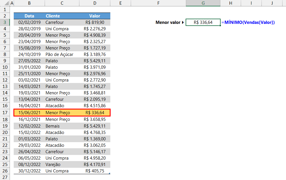 menor valor excel 2