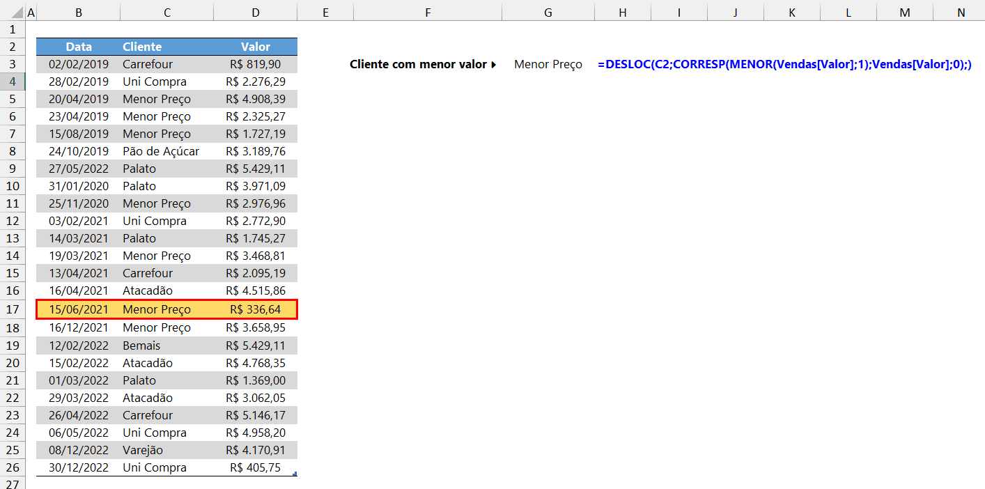 menor valor excel 4