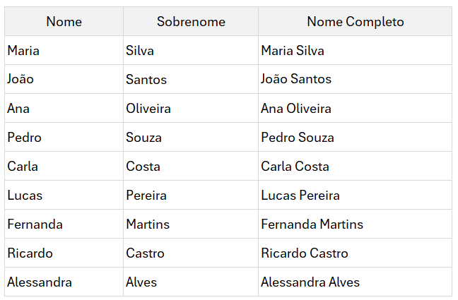 preenchimento relâmpago ctrl e excel 2