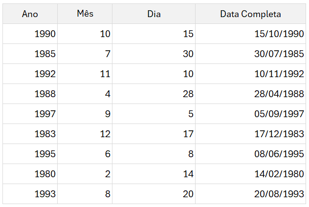 preenchimento relâmpago ctrl e excel 4