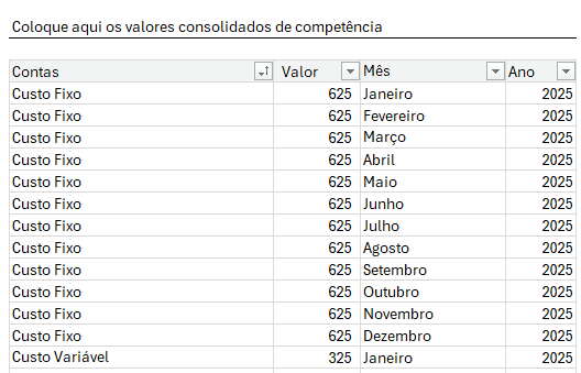 Planilha Dashboard DRE Excel Gratuito 1