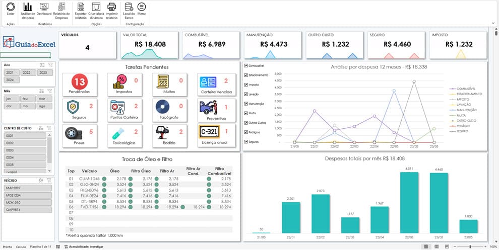 dashboard planilha de controle de frota de veiculos moderno