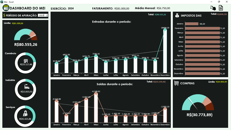 Dashboard planilha excel mei