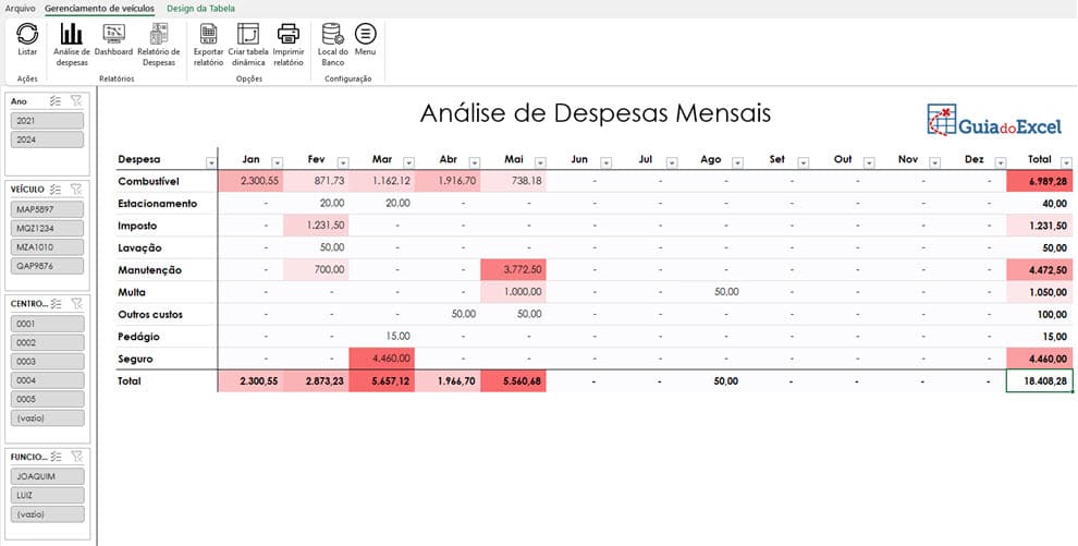 planilha de analise de despesas de frota