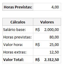 resumo de horas extras excel