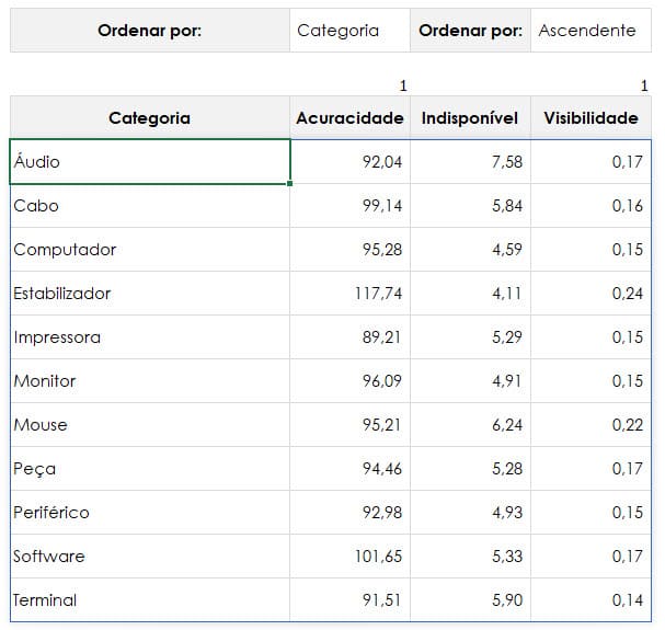 classificar excel 2