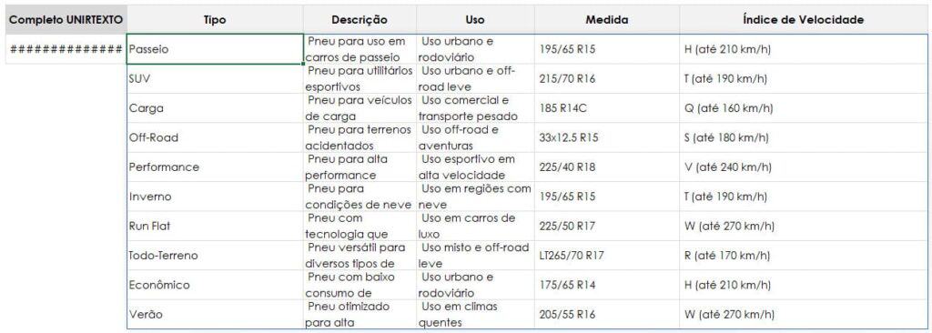 DIVIDIRTEXTO Excel 3