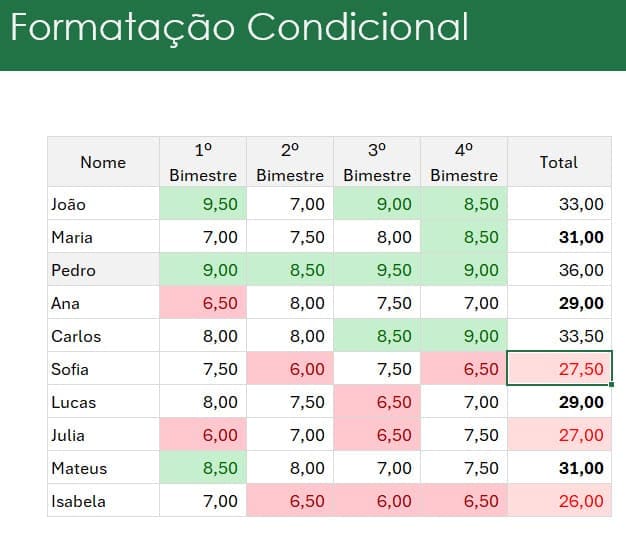 Curso de Excel Básico 5