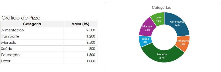 Curso de Excel Básico 7