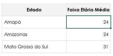 busca vertical e horizontal excel