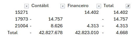 pivotar excel 3