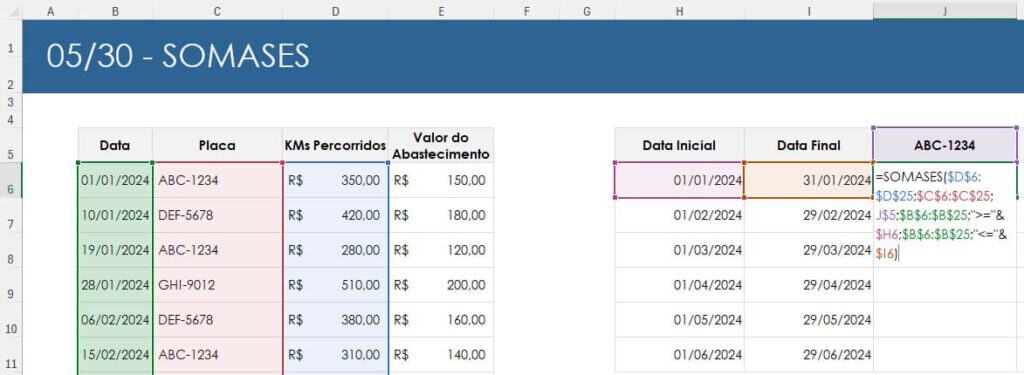 somases excel 2