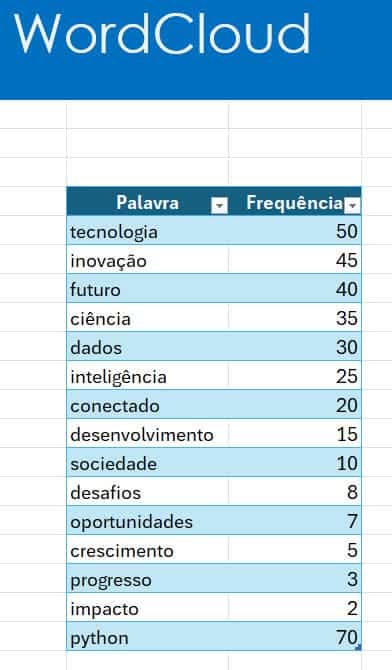 Python Excel 1