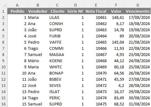 agrupar tabela dinâmica 1