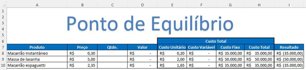 Como calcular ponto de equilibrio excel 1