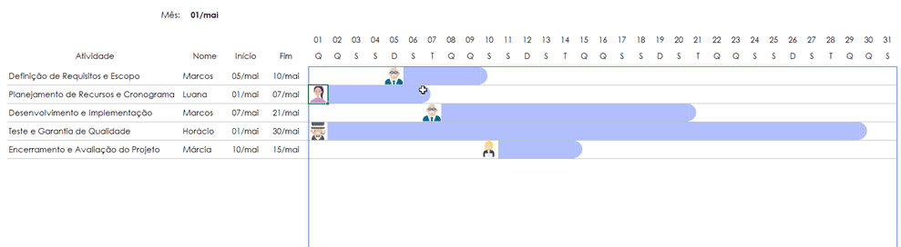 planilha de grafico de gantt excel gratis