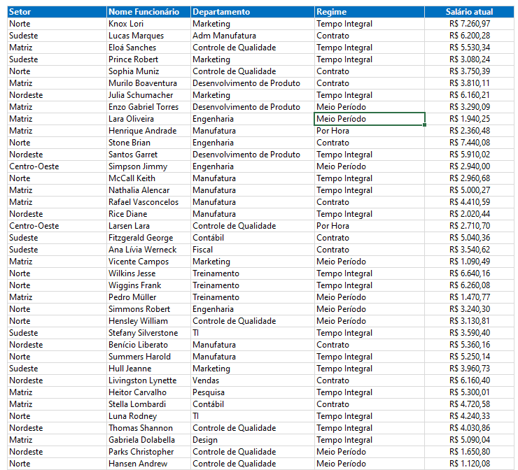 subtotal agrupar tabela dinâmica excel 1