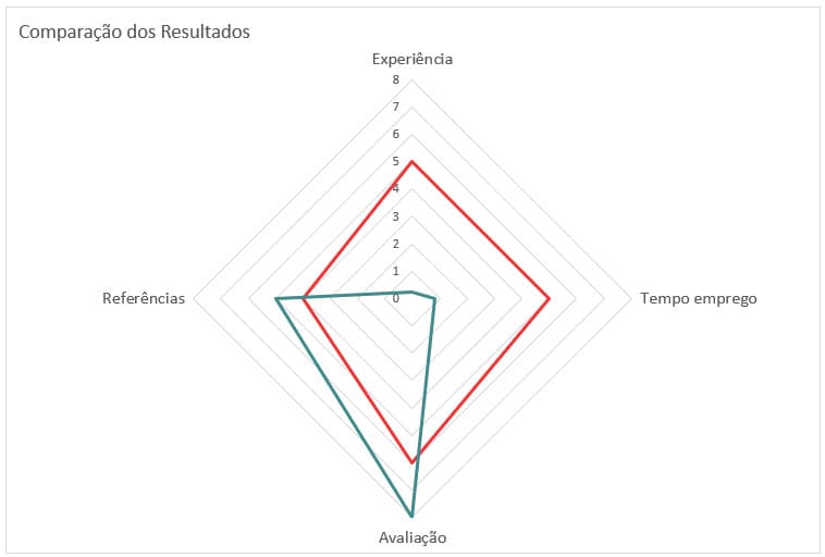 planilha de contratação excel