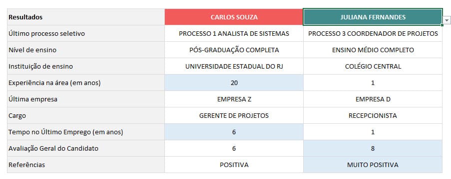 planilha de contratação excel