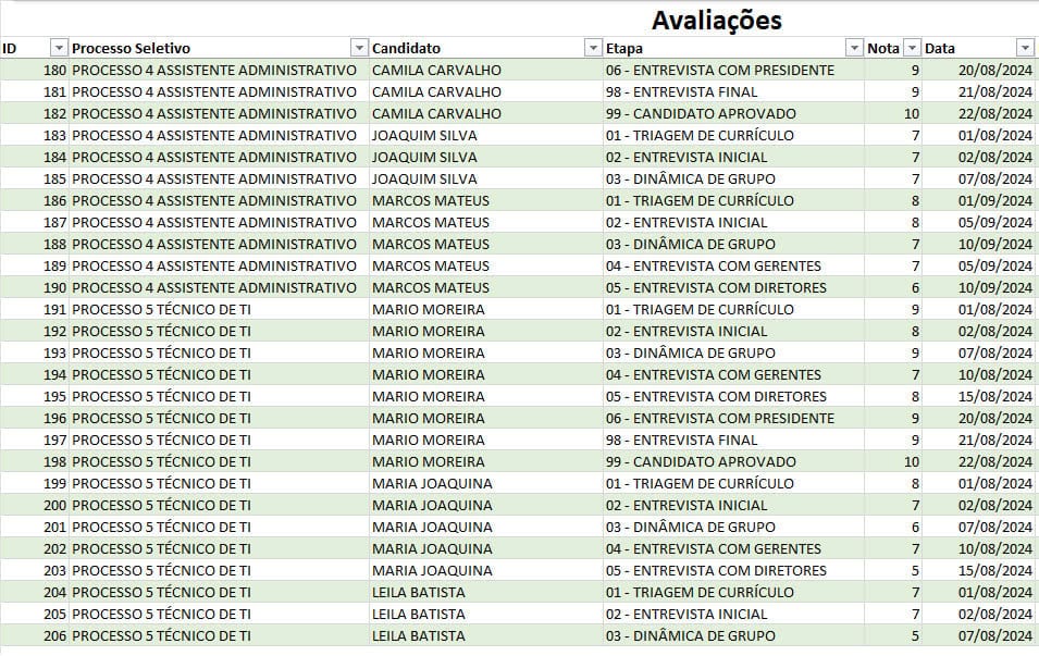 Planilha de Recrutamento e Seleção Excel 2