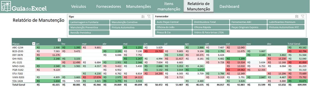 planilha de manutenção de carros 5